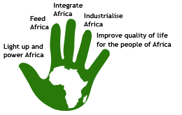 green hand with the African continent