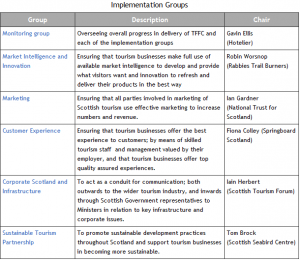 Scottish-Tourism-Implementation-Groups-300x260